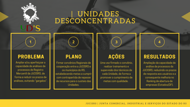 UNIDADES DESCONCENTRADAS